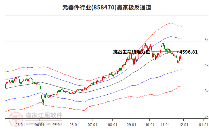 858470元器件贏家極反通道工具