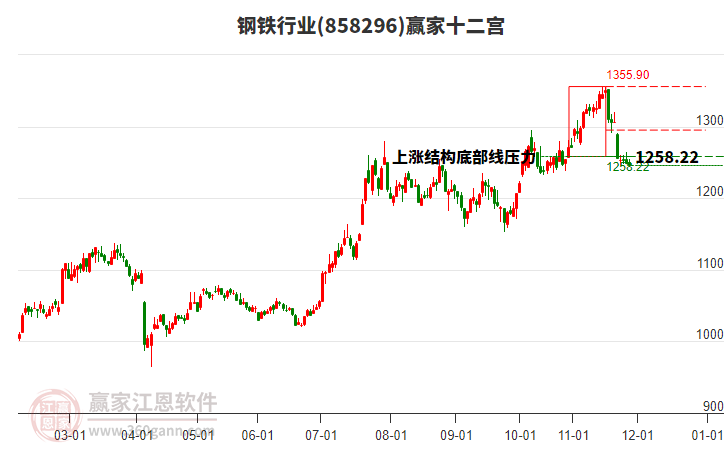 858296鋼鐵贏家十二宮工具