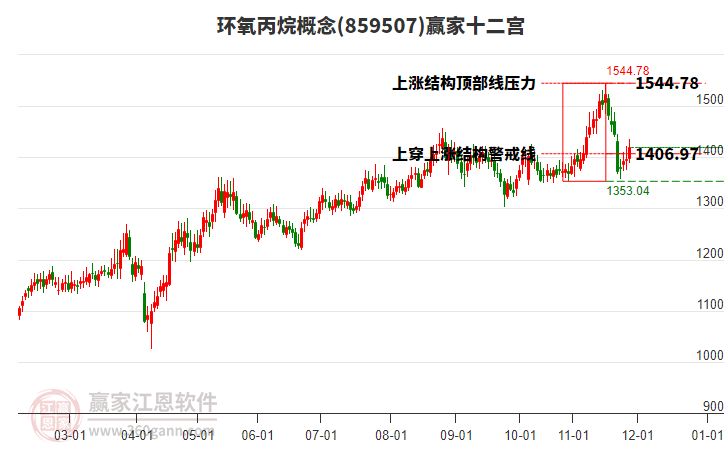 859507環(huán)氧丙烷贏家十二宮工具