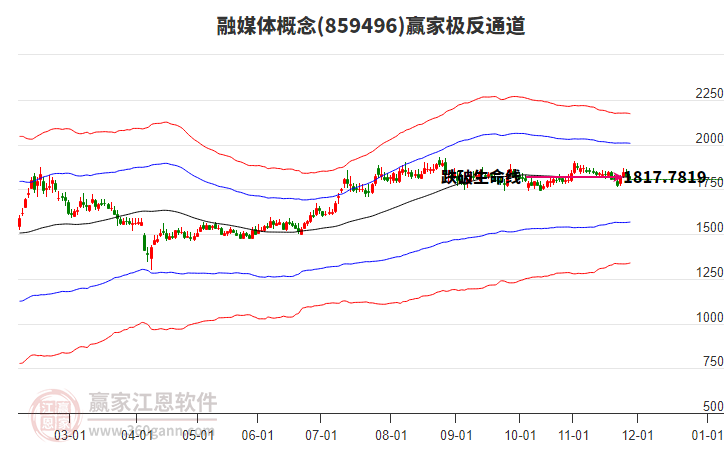 859496融媒體贏家極反通道工具 859496融媒體贏家極反通道工具