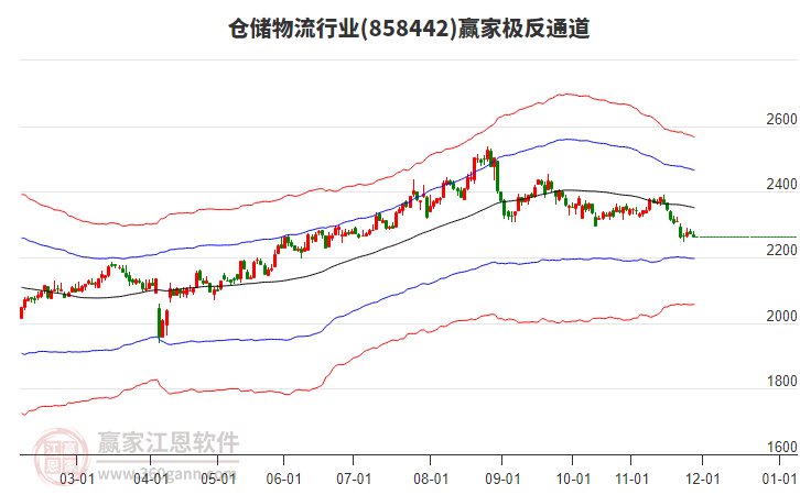 858442倉儲物流贏家極反通道工具