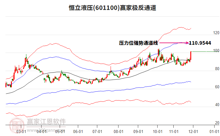 601100恒立液壓贏家極反通道工具