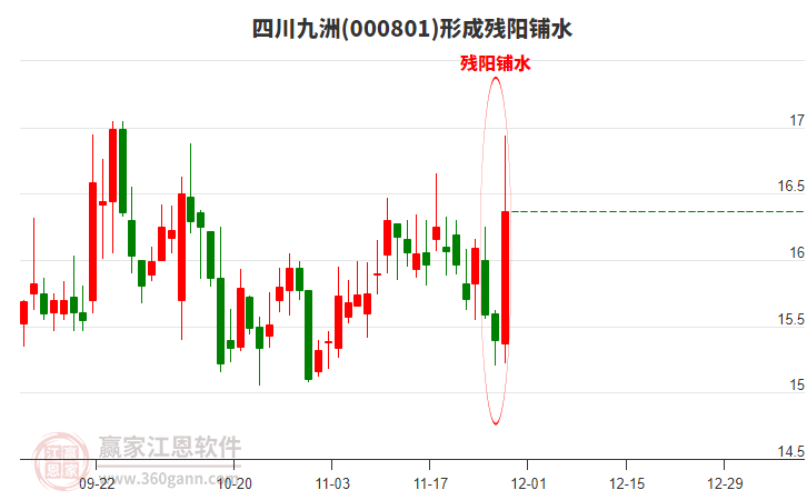 000801四川九洲形成殘陽鋪水形態(tài)