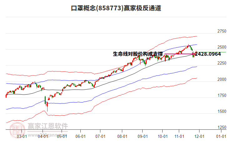 858773口罩贏家極反通道工具 858773口罩贏家極反通道工具