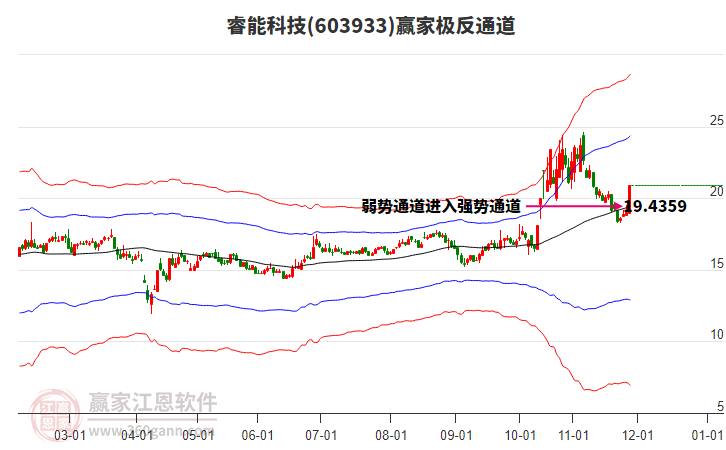 603933睿能科技贏家極反通道工具 603933睿能科技贏家極反通道工具