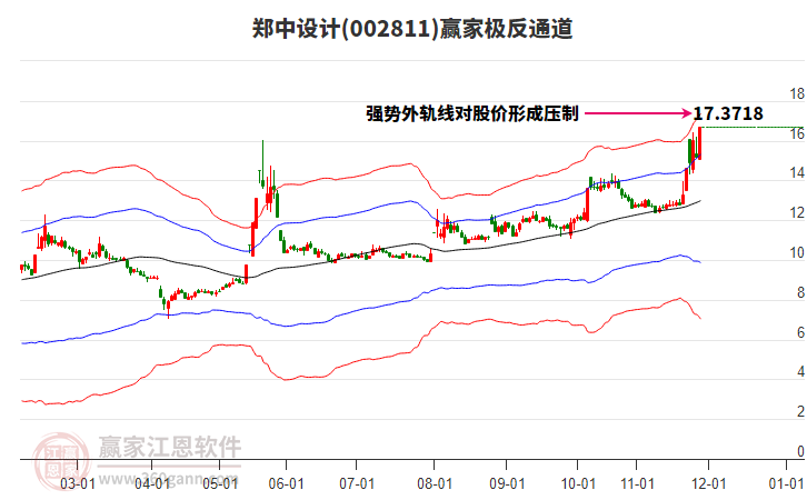 002811鄭中設(shè)計(jì)贏家極反通道工具