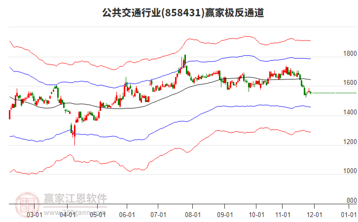 858431公共交通贏家極反通道工具