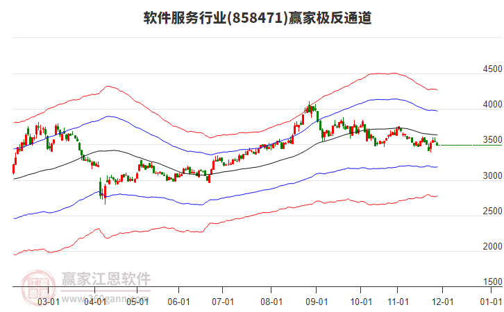 858471軟件服務(wù)贏家極反通道工具
