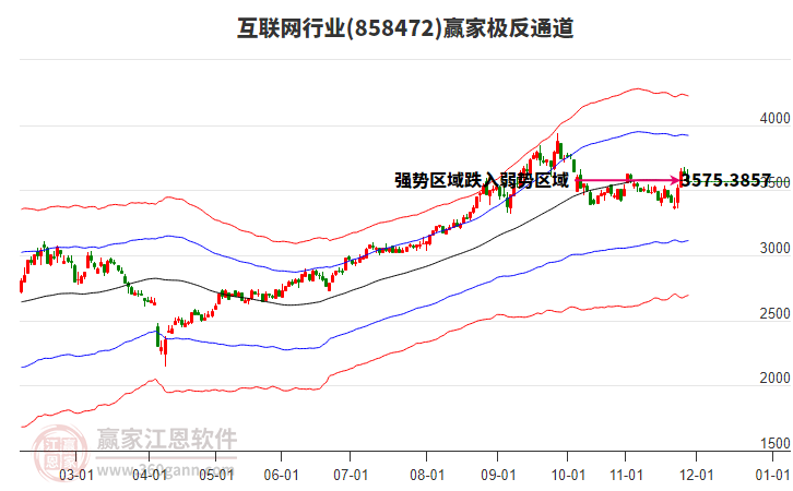 858472互聯(lián)網(wǎng)贏家極反通道工具