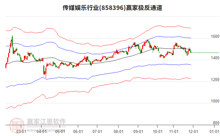 858396傳媒娛樂(lè)贏家極反通道工具 858396傳媒娛樂(lè)贏家極反通道工具
