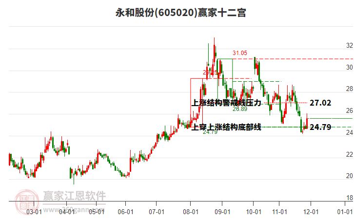605020永和股份贏家十二宮工具 605020永和股份贏家十二宮工具