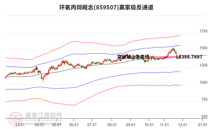 859507環(huán)氧丙烷贏家極反通道工具 859507環(huán)氧丙烷贏家極反通道工具