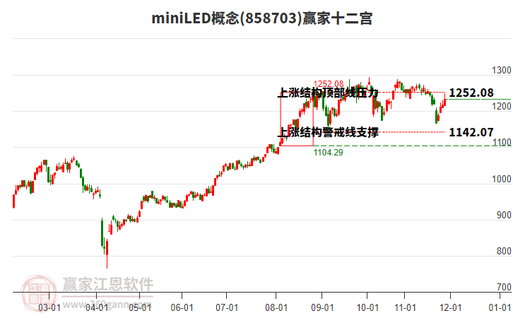 858703miniLED贏家十二宮工具