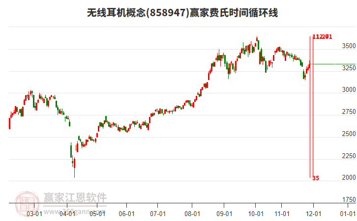 無線耳機概念費氏時間循環(huán)線工具 無線耳機概念費氏時間循環(huán)線工具