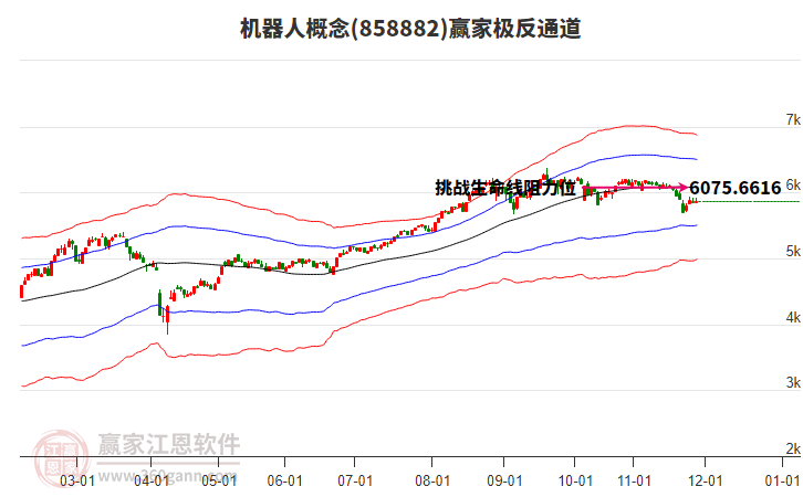 858882機器人贏家極反通道工具