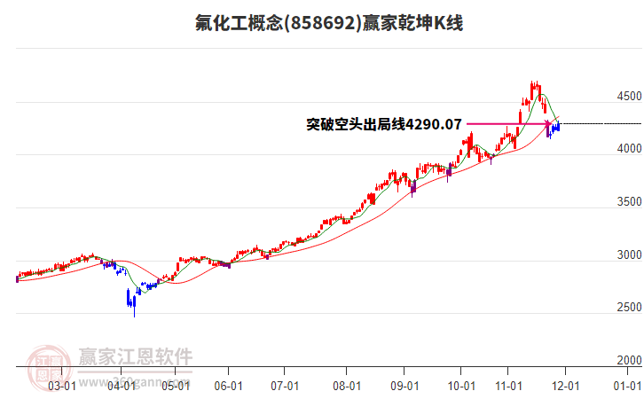 858692氟化工贏家乾坤K線工具 858692氟化工贏家乾坤K線工具