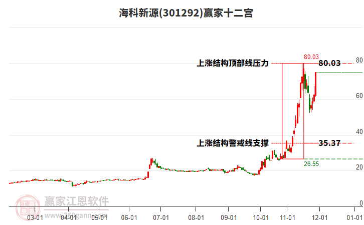 301292?？菩略蹿A家十二宮工具