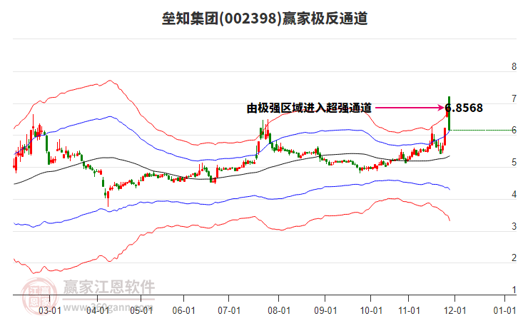002398壘知集團贏家極反通道工具