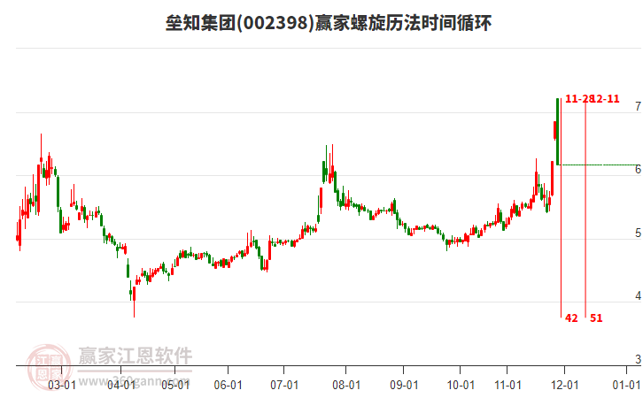 002398壘知集團螺旋歷法時間循環(huán)工具