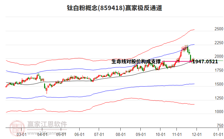 859418鈦白粉贏家極反通道工具