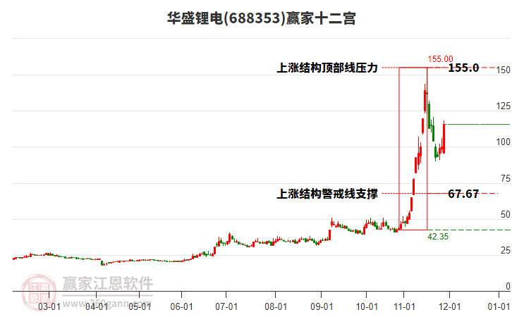 688353華盛鋰電贏家十二宮工具