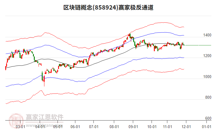 858924區(qū)塊鏈贏家極反通道工具 858924區(qū)塊鏈贏家極反通道工具