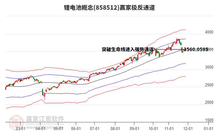 858512鋰電池贏家極反通道工具