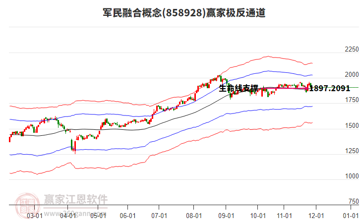 858928軍民融合贏家極反通道工具 858928軍民融合贏家極反通道工具