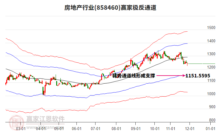 858460房地產(chǎn)贏家極反通道工具 858460房地產(chǎn)贏家極反通道工具