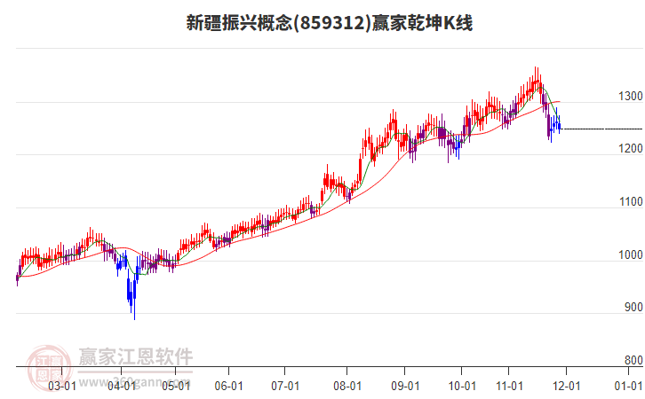 859312新疆振興贏家乾坤K線工具 859312新疆振興贏家乾坤K線工具