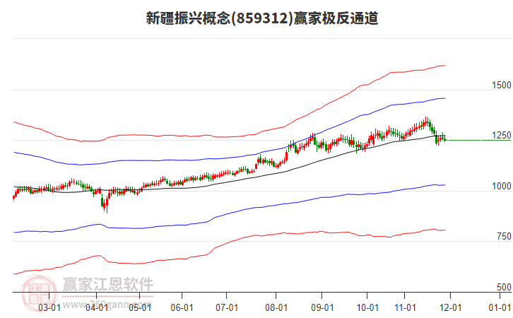 859312新疆振興贏家極反通道工具