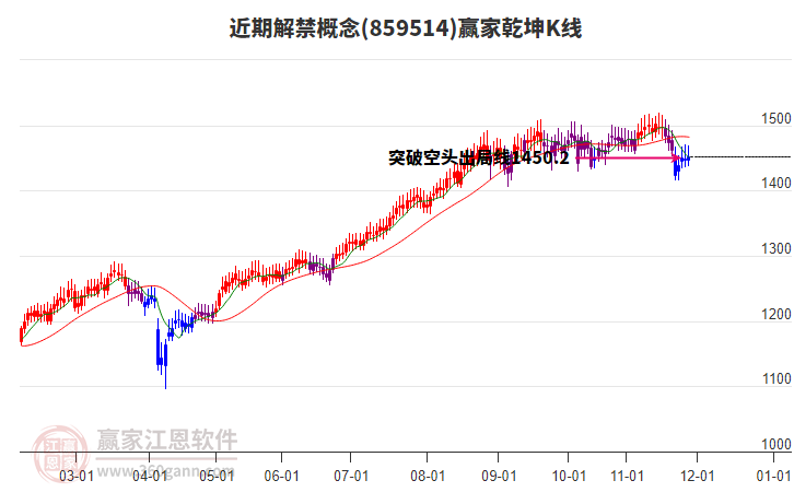 859514近期解禁贏家乾坤K線工具 859514近期解禁贏家乾坤K線工具