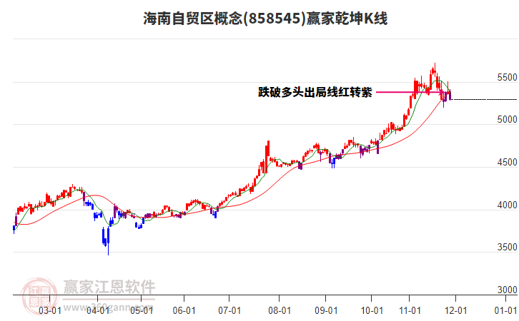 858545海南自貿(mào)區(qū)贏家乾坤K線工具 858545海南自貿(mào)區(qū)贏家乾坤K線工具