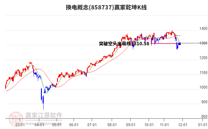 858737換電贏家乾坤K線工具