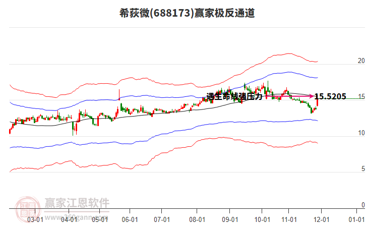 688173希荻微贏家極反通道工具 688173希荻微贏家極反通道工具