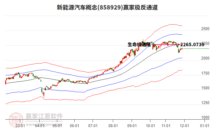 858929新能源汽車贏家極反通道工具 858929新能源汽車贏家極反通道工具