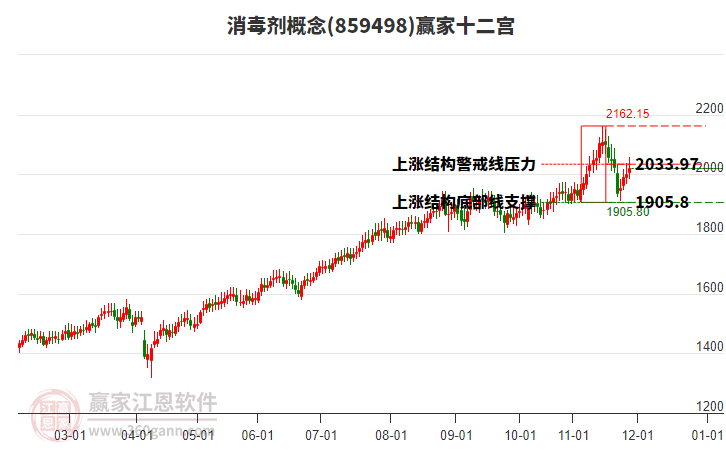 859498消毒劑贏家十二宮工具
