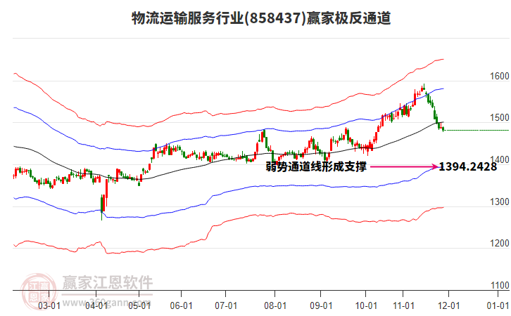 858437物流運輸服務贏家極反通道工具