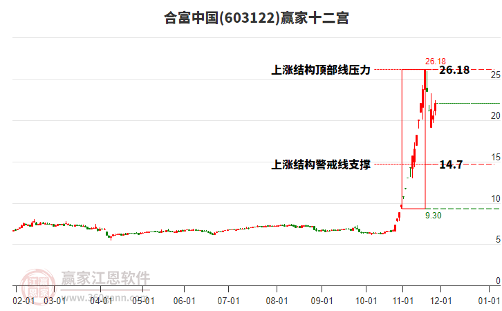 603122合富中國(guó)贏家十二宮工具