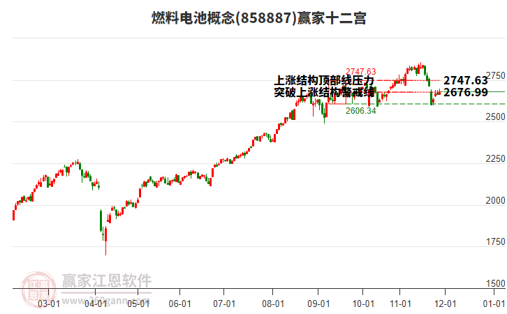 858887燃料電池贏家十二宮工具 858887燃料電池贏家十二宮工具