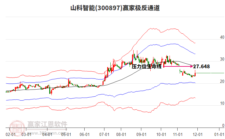300897山科智能贏家極反通道工具