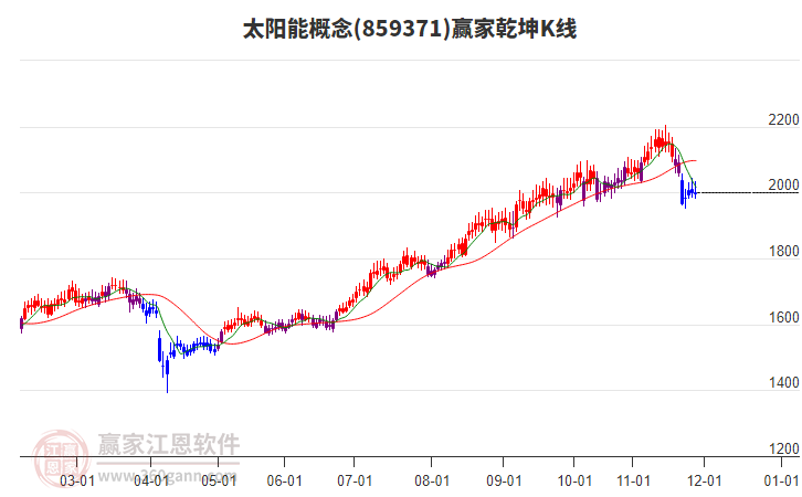 859371太陽能贏家乾坤K線工具