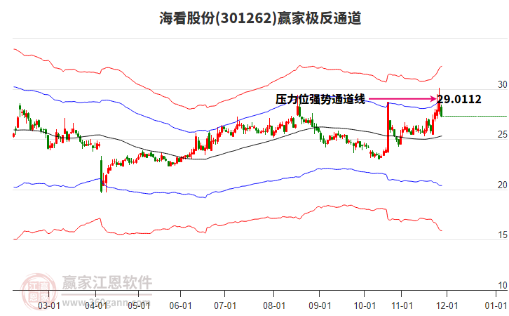 301262?？垂煞葳A家極反通道工具