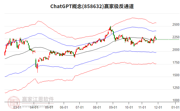 858632ChatGPT贏家極反通道工具 858632ChatGPT贏家極反通道工具