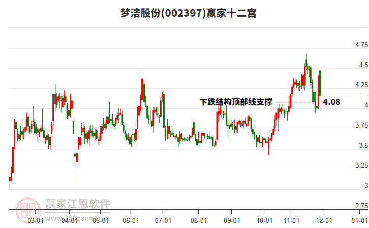 002397夢潔股份贏家十二宮工具