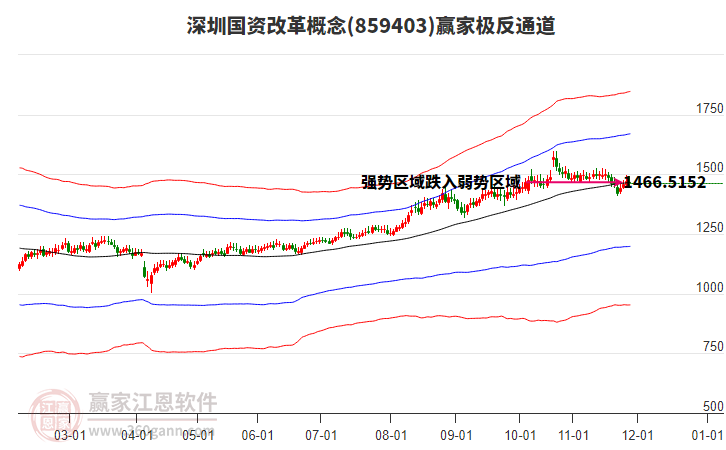 859403深圳國資改革贏家極反通道工具