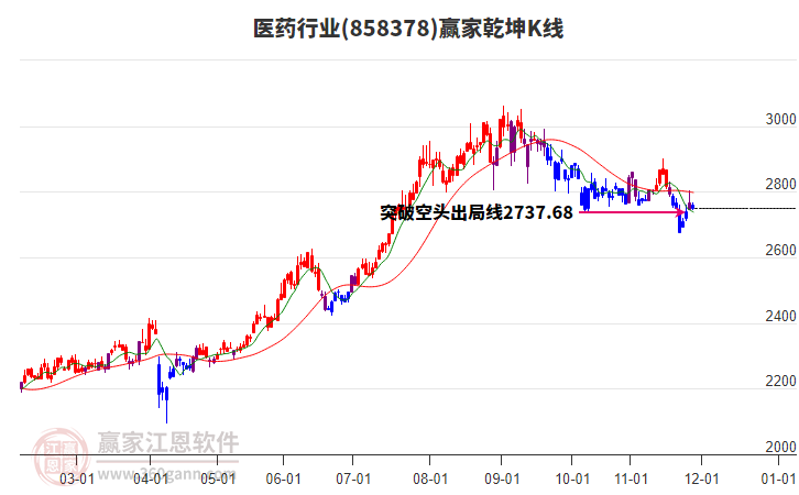 858378醫(yī)藥贏家乾坤K線工具 858378醫(yī)藥贏家乾坤K線工具