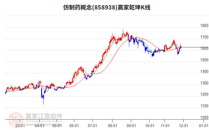 858938仿制藥贏家乾坤K線工具 858938仿制藥贏家乾坤K線工具