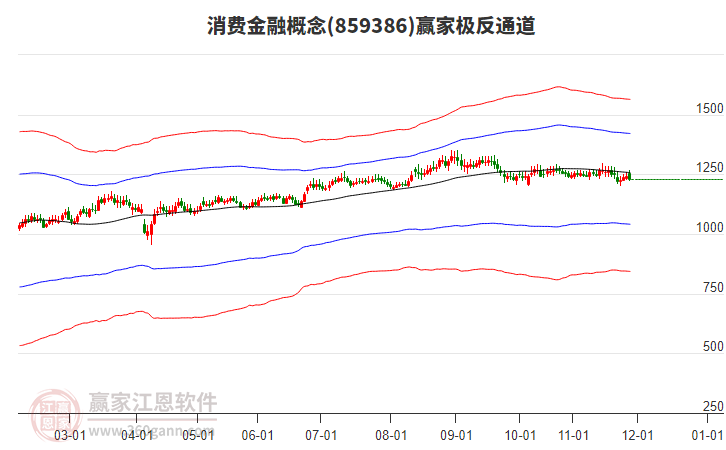 859386消費金融贏家極反通道工具 859386消費金融贏家極反通道工具