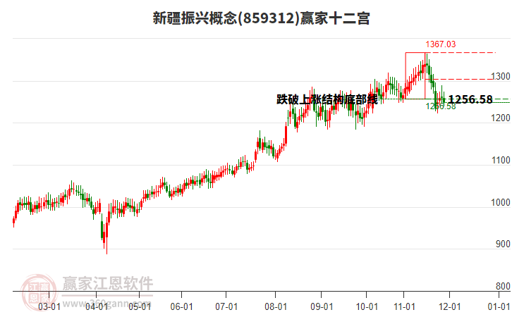 859312新疆振興贏家十二宮工具 859312新疆振興贏家十二宮工具